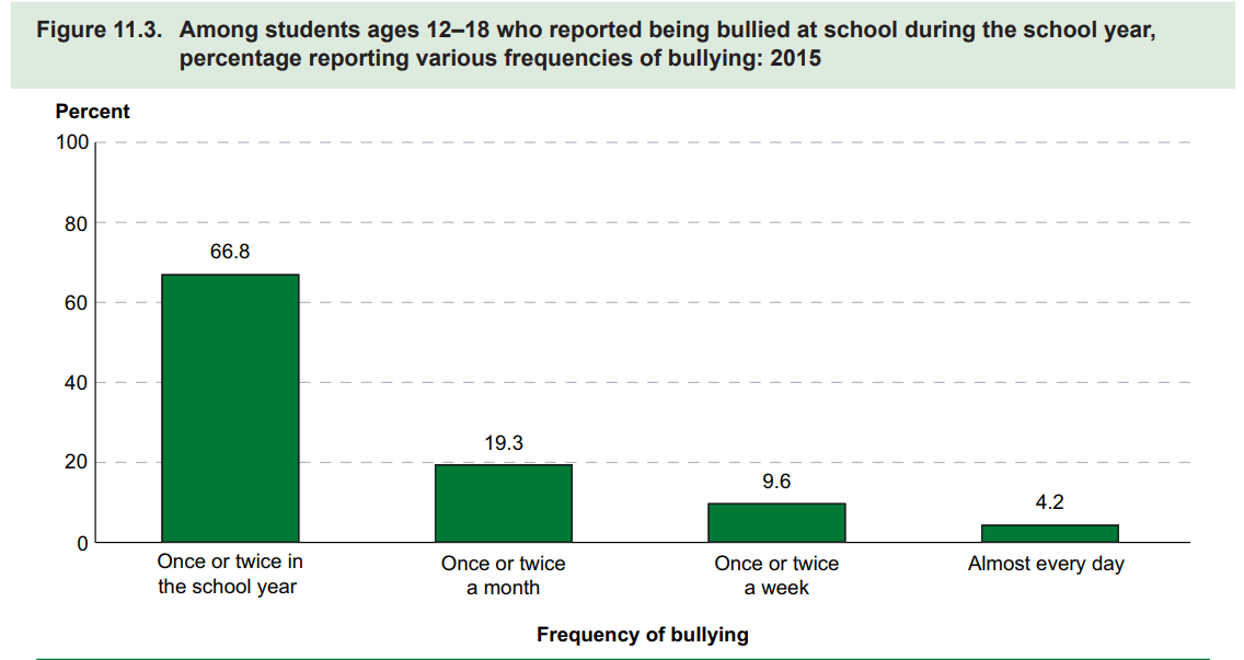 images/featured_facts/Bullying.PNG